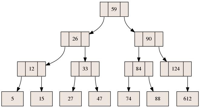 Graficar árboles AVL con Graphviz y Java - Erick Navarro